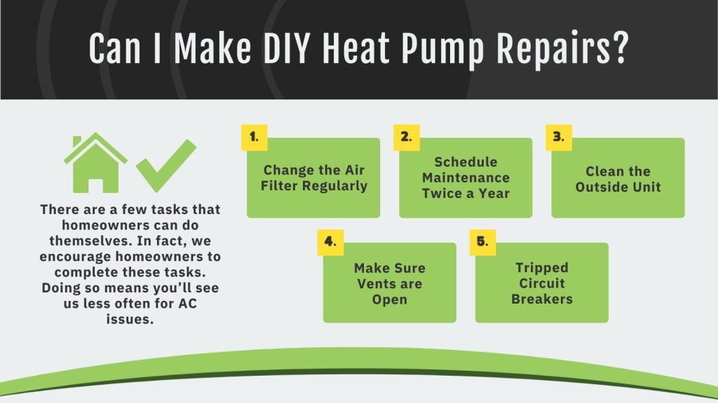 Can I Make DIY Heat Pump Repairs?

There are a few tasks that homeowners can do themselves. In fact, we encourage homeowners to complete these tasks. Doing so means you'll see us less often for AC issues.

1. Change the air filter regularly
2. Schedule maintenance twice a year
3. Clean the outside unit
4. Make sure vents are open
5. Tripped circuit breakers