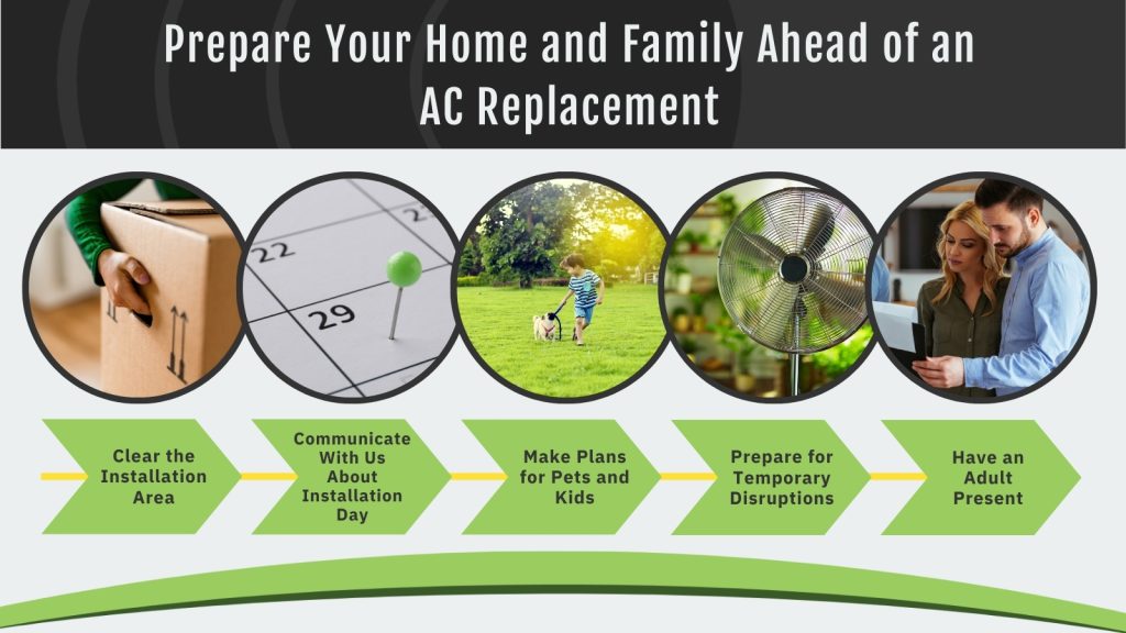 Prepare Your Home and Family Ahead of an AC Replacement

Clear the Installation Area
Communicate With Us About Installation Day
Make Plans for Pets and Kids
Prepare for Temporary Disruptions
Have an Adult Present