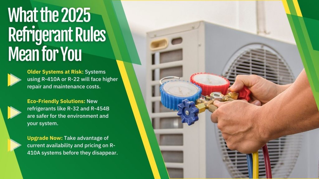 This is an image of an HVAC tech checking the refrigerant of an AC unit. The headline reads; What the 2025 refrigerant rules mean for you.